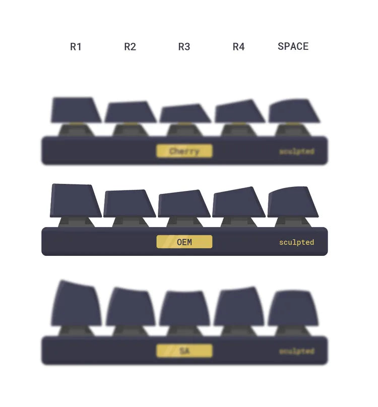 Sage New design Valorant keycaps  OEM Profile 14keys MINI SET PBT dye sub keycaps