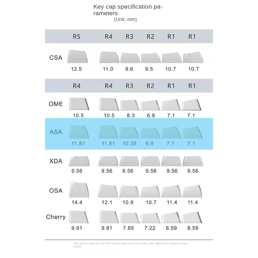 PIIFOX Shanshui Transparent Keycaps XDA Profile PBT Double Thermal Sublimation 117 Keys  Design Color-block Parts Customized DIY