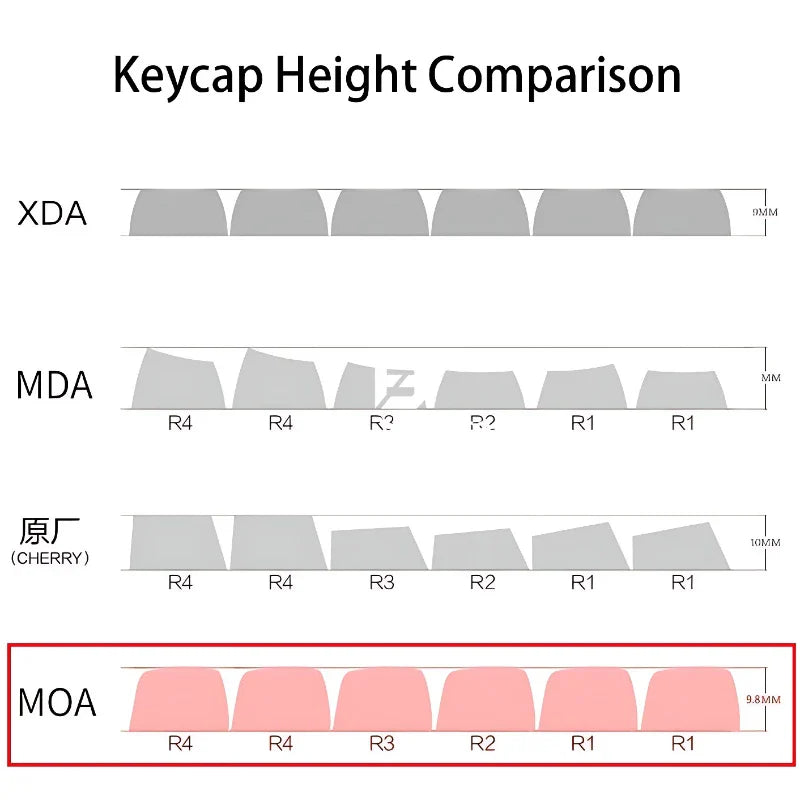 GMK Smiling Face Keycaps PBT Dye Sublimation Key Cap 129 Keys MOA Profile Keycap for Mx Switch DIY Gaming Mechanical Keyboard
