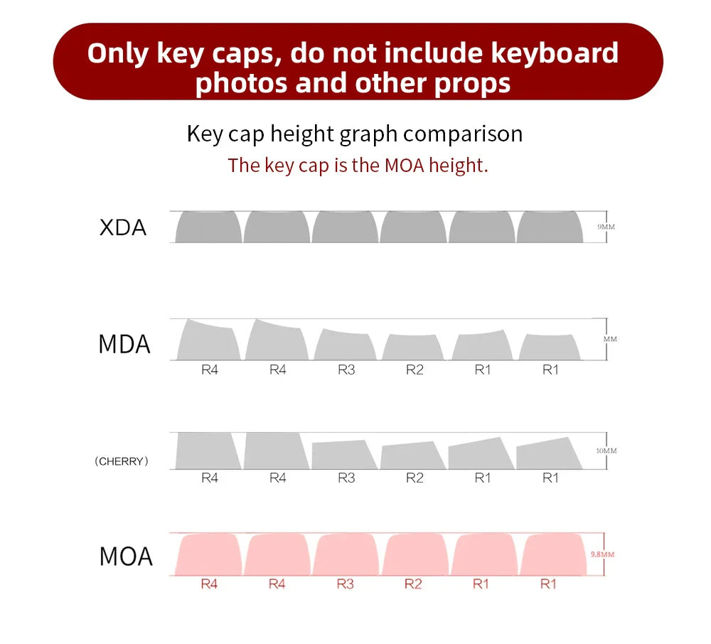 USLION 95Keys MOA Profile Keycaps Cute Samoye Dogs Theme PBT Key Caps Suit for 61/64/68/84/75/87 Keys Gaming Mechanical Keyboard