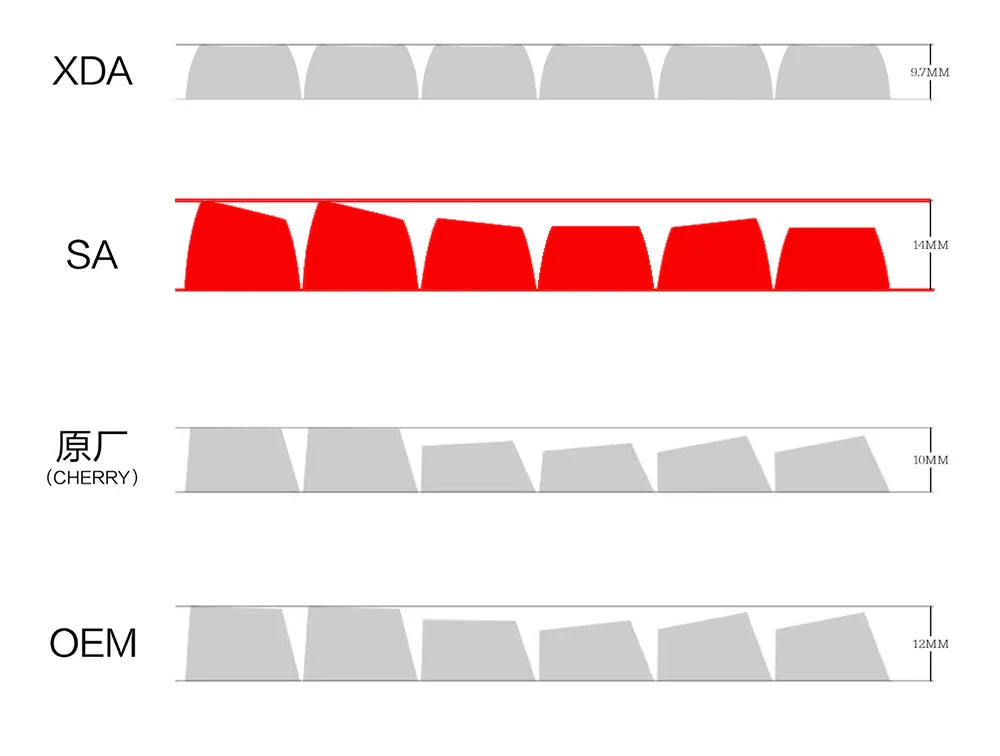 KBDiy Rome Keycaps SA Profile PBT Keycap Custom for Mechanical Keyboard Game ISO 160 Keys Double Shot for GMK67 61/68/71/84/87