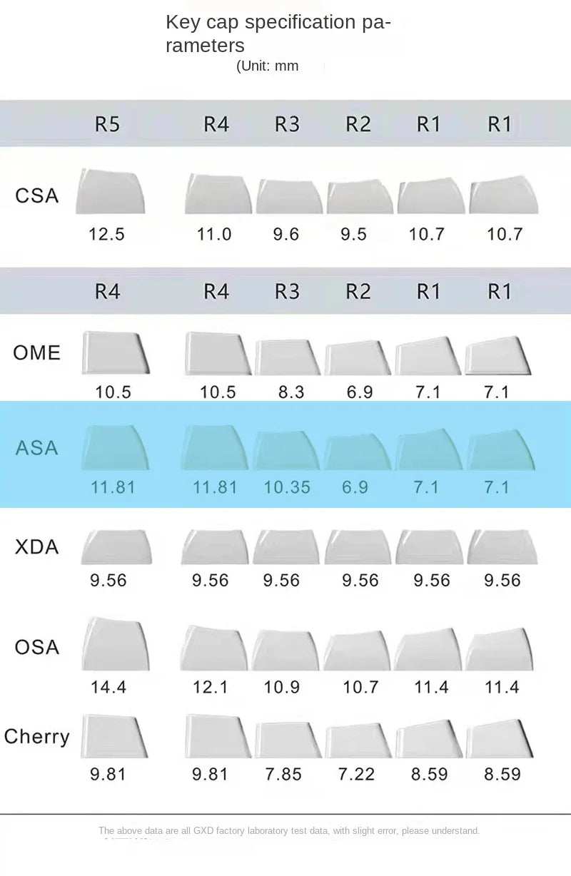 PIIFOX Shanshui Transparent Keycaps XDA Profile PBT Double Thermal Sublimation 117 Keys  Design Color-block Parts Customized DIY