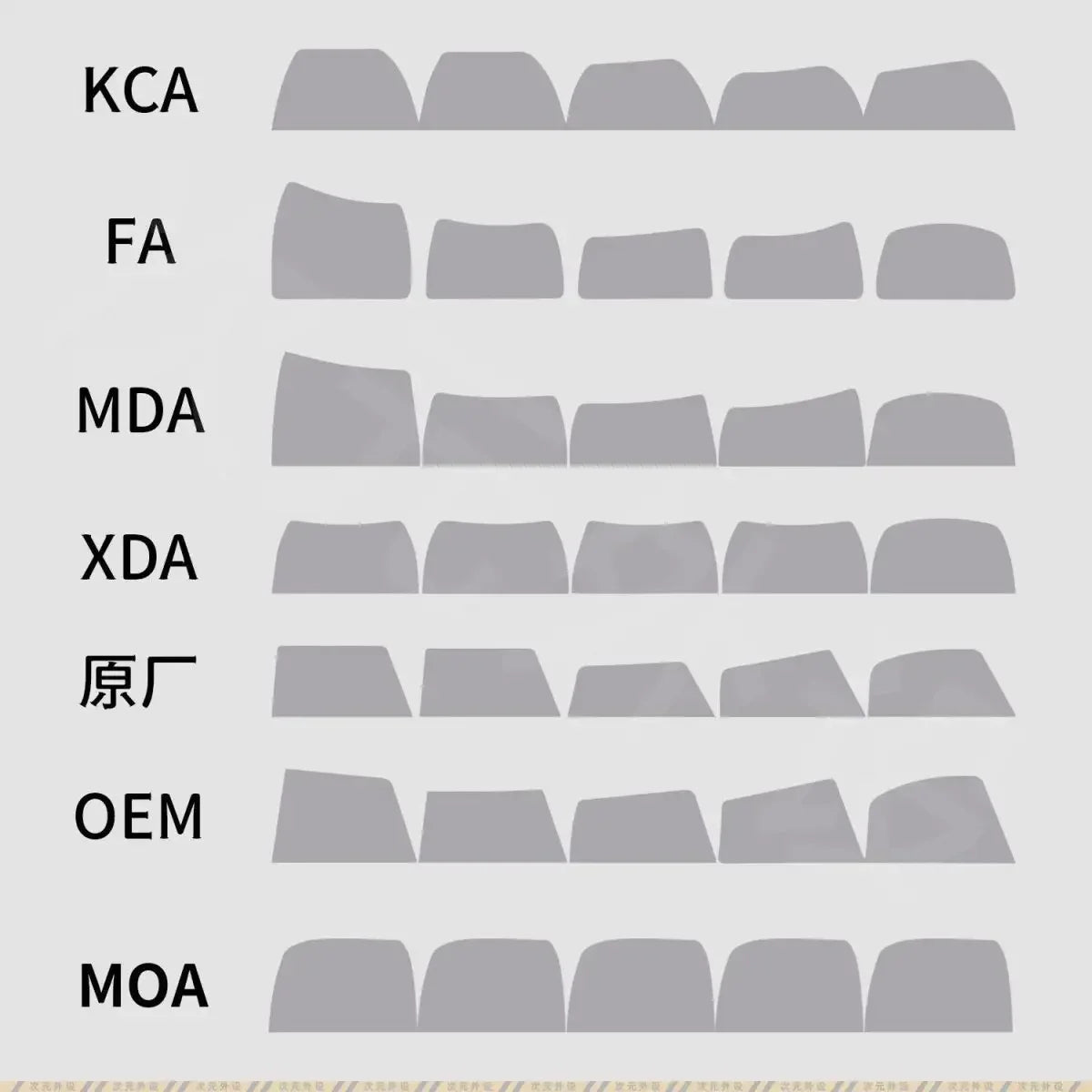 Korean Russian Keycap Khaki Cute Cocoa Bean Milk PBT Five-Sided Sublimation MOA DIY Mechanical Keyboard Cartoon Hangul Keycaps