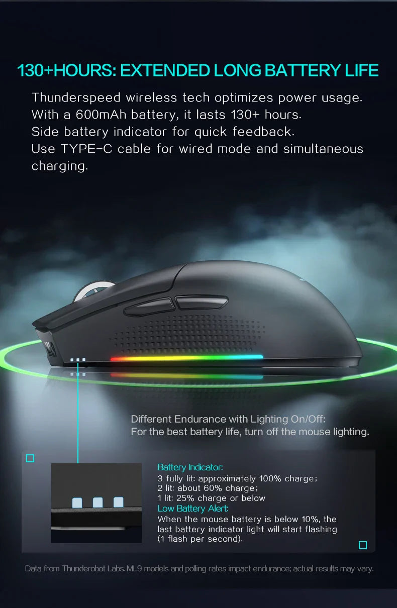 ThundeRobot ML901 Three-mode Mouse Gaming Wireless Bluetooth 2.4G Wired Ultra-lightweight Design PAW3395 Wireless Charging